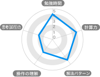 意味の理解グラフ